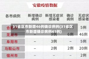 31省区市新增46例确诊病例(31省区市新增确诊病例41例)