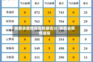 陕西省疫情报告数据统计/陕西省疫情速报
