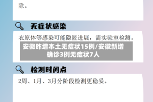 安徽昨增本土无症状15例/安徽新增确诊3例无症状7人
