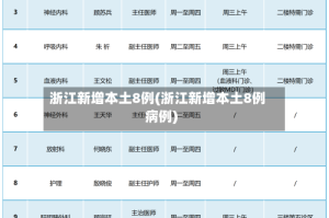 浙江新增本土8例(浙江新增本土8例病例)