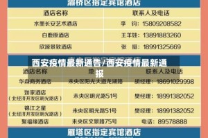 西安疫情最新通告/西安疫情最新通报
