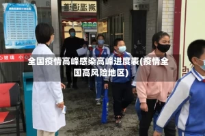 全国疫情高峰感染高峰进度表(疫情全国高风险地区)