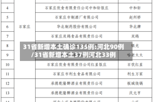 31省新增本土确诊135例:河北90例/31省新增本土37例河北33例