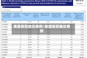 美国新冠肺炎病例/美国新冠确诊病例