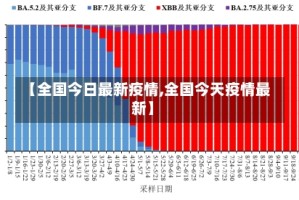 【全国今日最新疫情,全国今天疫情最新】