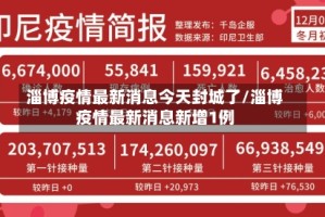 淄博疫情最新消息今天封城了/淄博疫情最新消息新增1例
