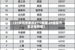 【31省区市首次3个0新增,34省区市首次零新增】