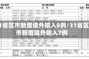 31省区市新增境外输入8例/31省区市新增境外输入7例