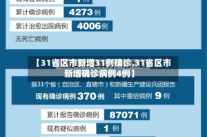 【31省区市新增31例确诊,31省区市新增确诊病例4例】