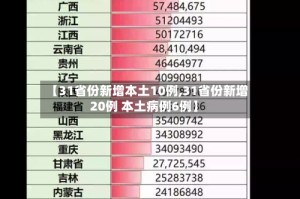 【31省份新增本土10例,31省份新增20例 本土病例6例】