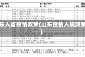 山东入省疫情政策(山东疫情入境政策)