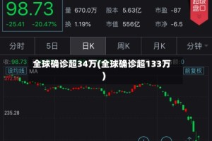 全球确诊超34万(全球确诊超133万)