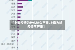 【上海疫情为什么这么严重,上海为啥疫情不严重】