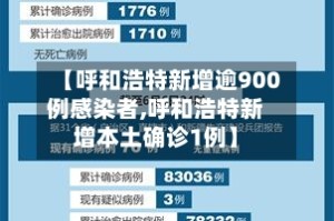 【呼和浩特新增逾900例感染者,呼和浩特新增本土确诊1例】