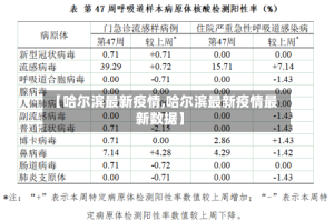 【哈尔滨最新疫情,哈尔滨最新疫情最新数据】