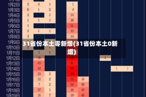 31省份本土零新增(31省份本土0新增)
