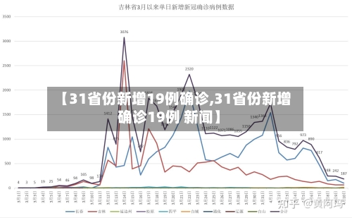 【31省份新增19例确诊,31省份新增确诊19例 新闻】-第1张图片