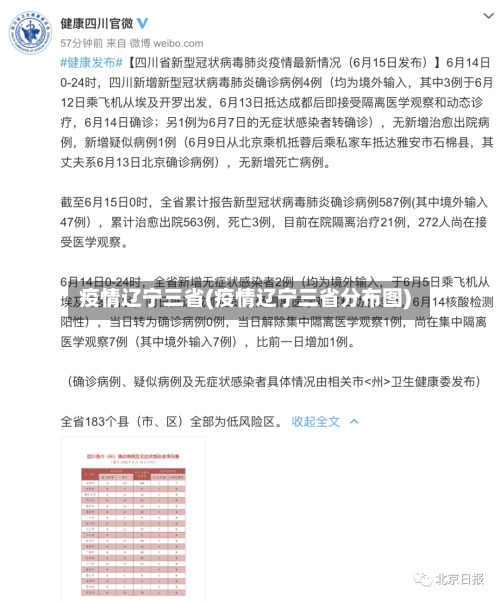 疫情辽宁三省(疫情辽宁三省分布图)-第2张图片