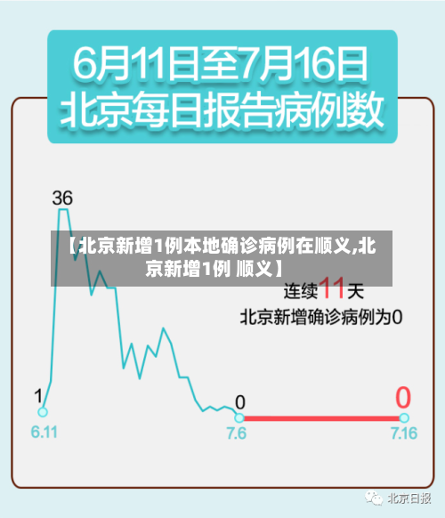 【北京新增1例本地确诊病例在顺义,北京新增1例 顺义】-第1张图片