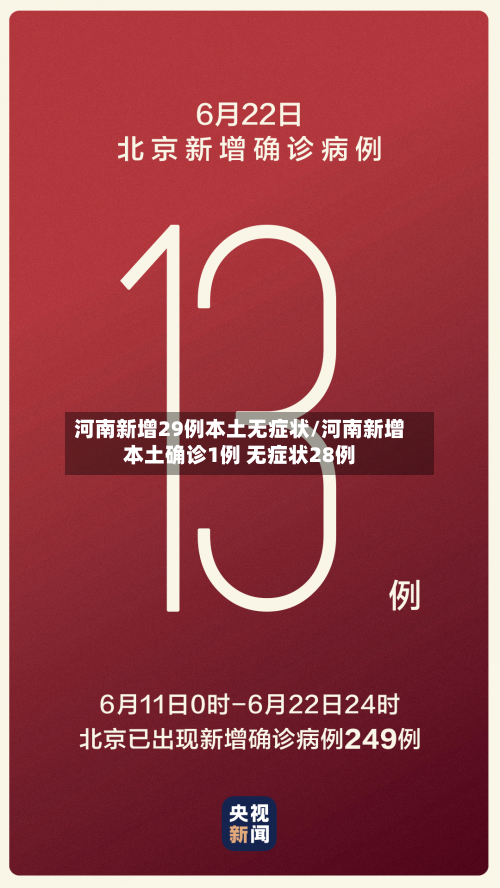 河南新增29例本土无症状/河南新增本土确诊1例 无症状28例-第1张图片