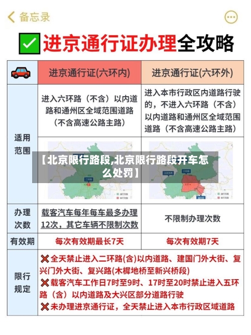 【北京限行路段,北京限行路段开车怎么处罚】-第1张图片