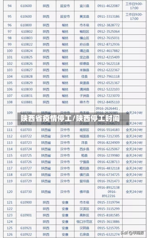 陕西省疫情停工/陕西停工时间-第2张图片