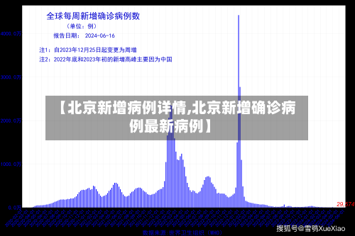 【北京新增病例详情,北京新增确诊病例最新病例】-第1张图片