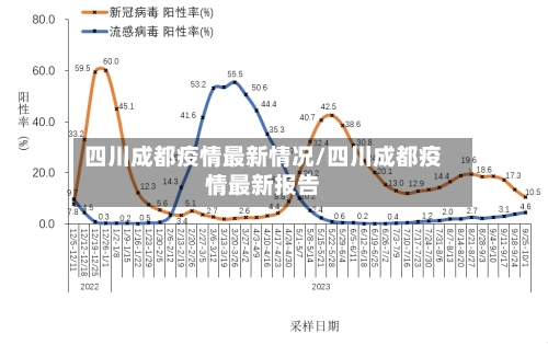 四川成都疫情最新情况/四川成都疫情最新报告-第2张图片