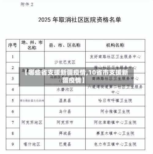 【哪些省支援新疆疫情,10省市支援新疆疫情】-第1张图片