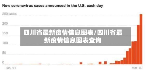 四川省最新疫情信息图表/四川省最新疫情信息图表查询-第3张图片