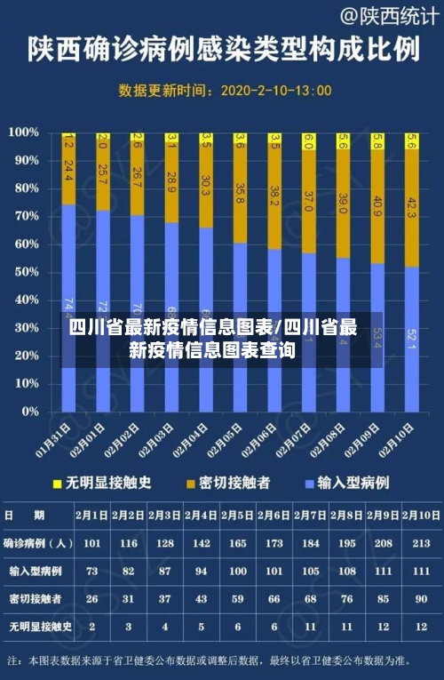 四川省最新疫情信息图表/四川省最新疫情信息图表查询-第1张图片