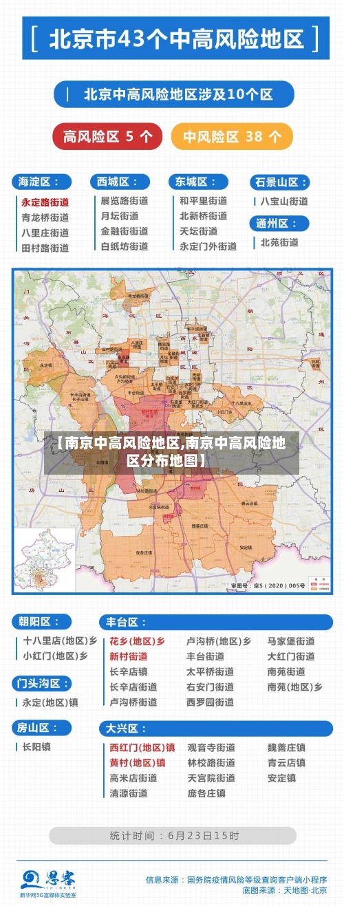 【南京中高风险地区,南京中高风险地区分布地图】-第1张图片
