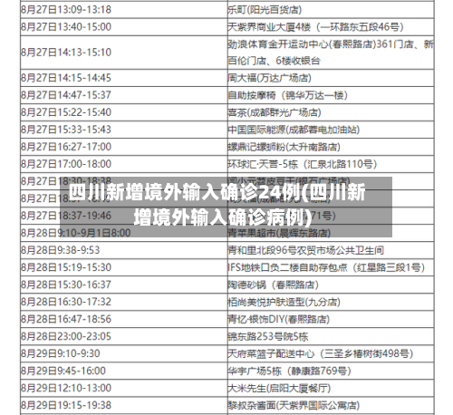 四川新增境外输入确诊24例(四川新增境外输入确诊病例)-第1张图片