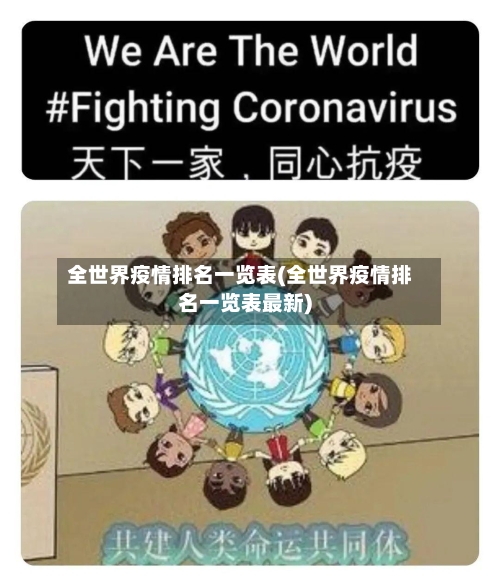 全世界疫情排名一览表(全世界疫情排名一览表最新)-第2张图片