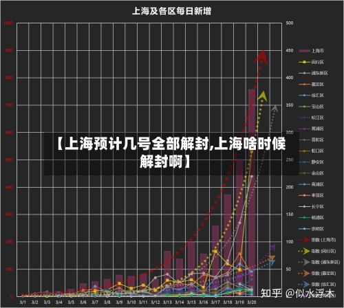 【上海预计几号全部解封,上海啥时候解封啊】-第2张图片