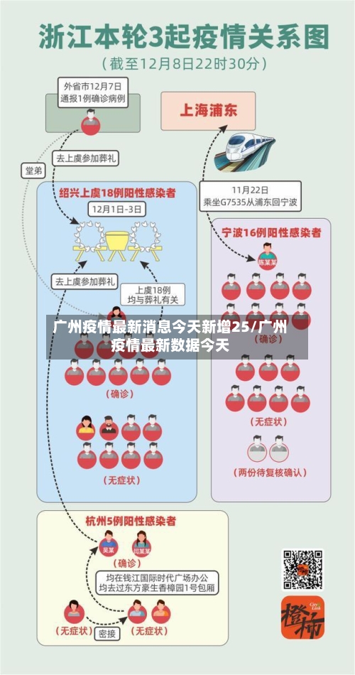 广州疫情最新消息今天新增25/广州疫情最新数据今天-第1张图片