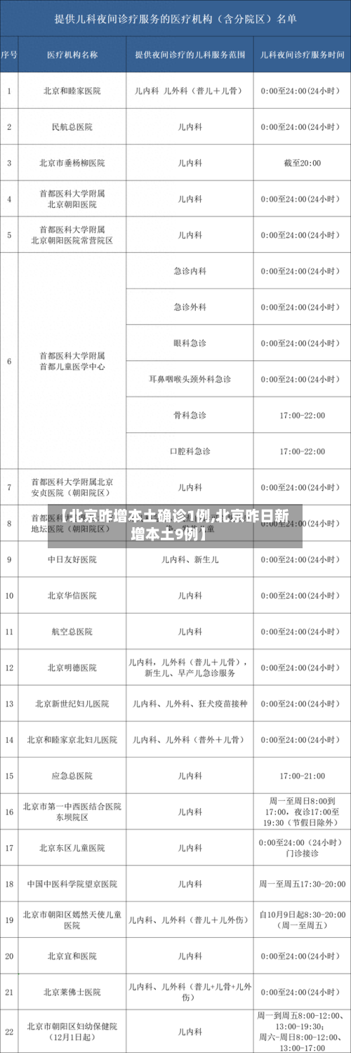 【北京昨增本土确诊1例,北京昨日新增本土9例】-第3张图片
