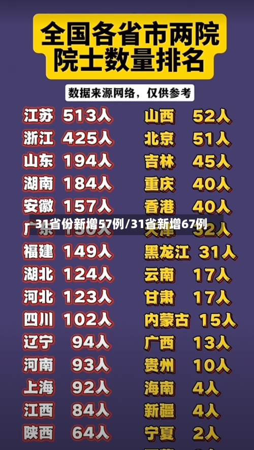 31省份新增57例/31省新增67例-第1张图片