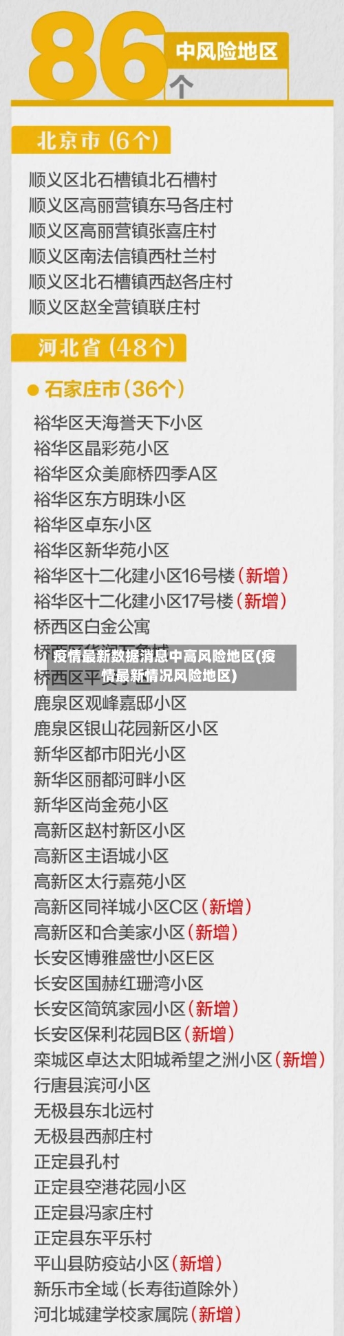 疫情最新数据消息中高风险地区(疫情最新情况风险地区)-第2张图片