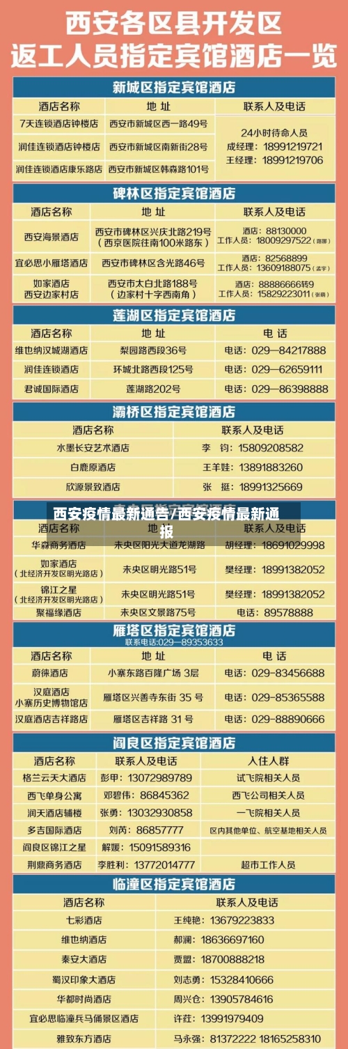 西安疫情最新通告/西安疫情最新通报-第1张图片