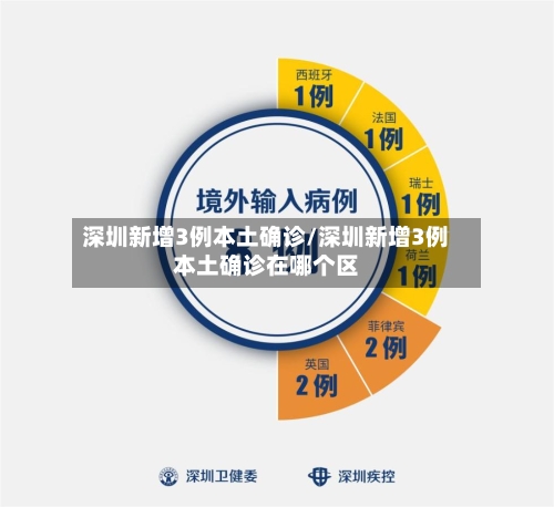 深圳新增3例本土确诊/深圳新增3例本土确诊在哪个区-第3张图片