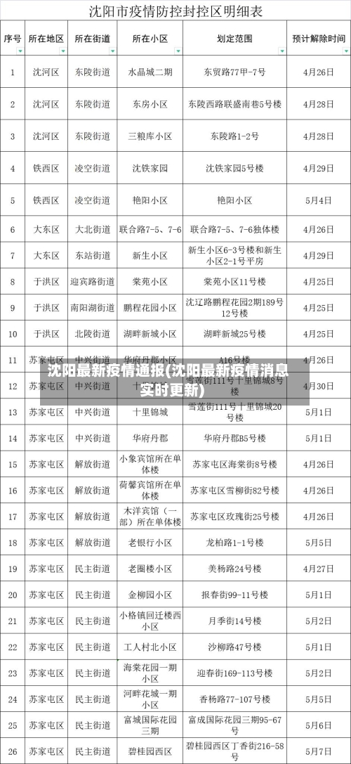 沈阳最新疫情通报(沈阳最新疫情消息实时更新)-第1张图片