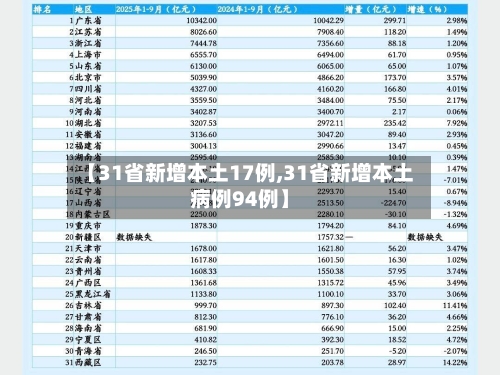 【31省新增本土17例,31省新增本土病例94例】-第3张图片