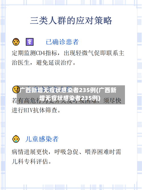 广西新增无症状感染者235例(广西新增无症状感染者235例)-第1张图片