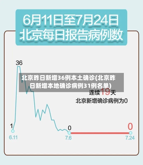 北京昨日新增36例本土确诊(北京昨日新增本地确诊病例31例名单)-第3张图片