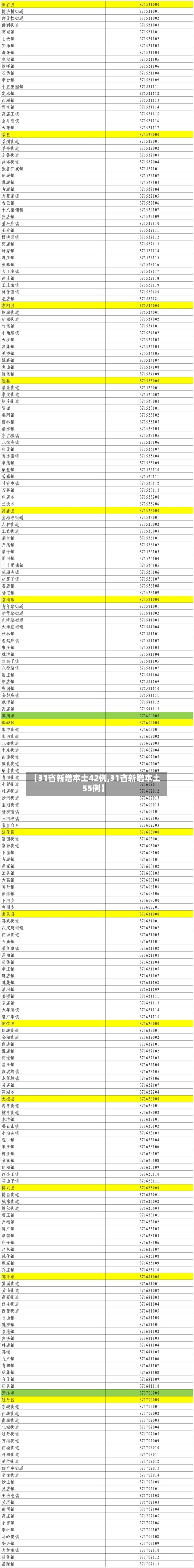 【31省新增本土42例,31省新增本土55例】-第2张图片