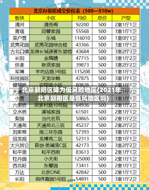 北京朝阳区降为低风险地区(2021年北京朝阳区是低风险区吗)-第2张图片