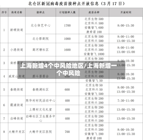 上海新增4个中风险地区/上海新增一个中风险-第1张图片