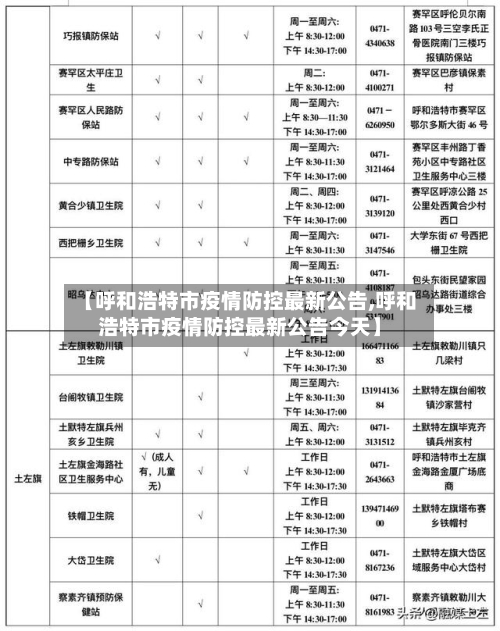 【呼和浩特市疫情防控最新公告,呼和浩特市疫情防控最新公告今天】-第1张图片